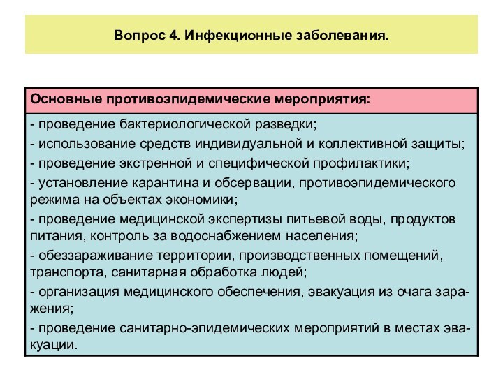 Вопрос 4. Инфекционные заболевания.