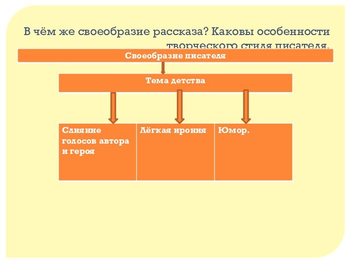 В чём же своеобразие рассказа? Каковы особенности творческого стиля писателя.