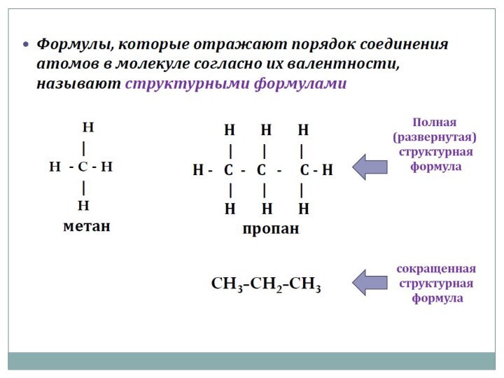 Виды формул веществ. Структурная формула строения органических веществ. Теория строения органических соединений а.м Бутлерова 10 класс. Структурная теория органических соединений 10 класс. Структурная формула в химии пример.