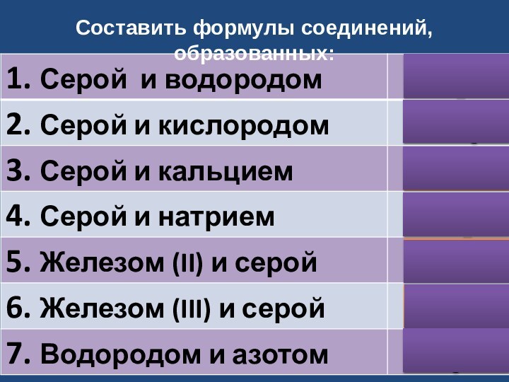 Составить формулы соединений, образованных:Н2SSO3CaSNa2SFeSFe2S3H3N