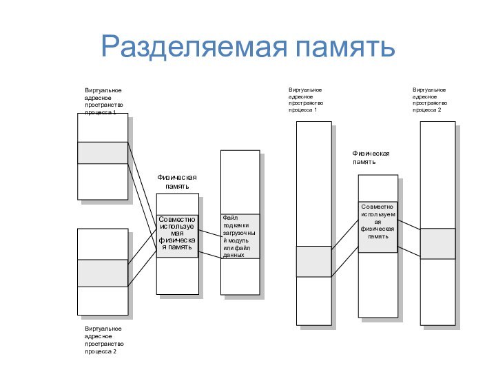 Разделяемая память