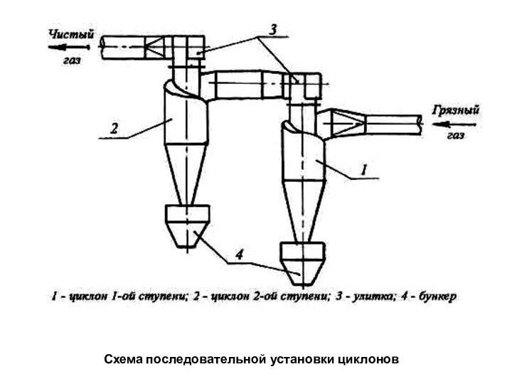 Схема последовательной установки циклонов