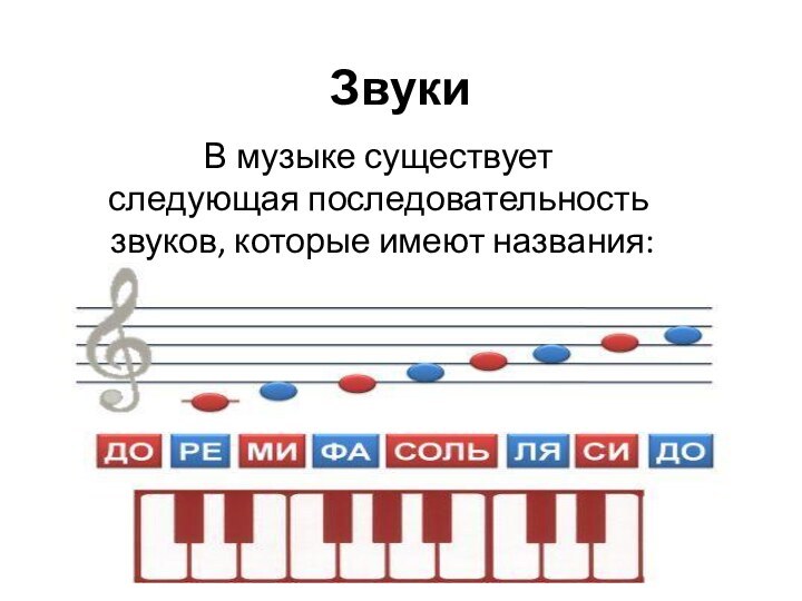 ЗвукиВ музыке существует следующая последовательность звуков, которые имеют названия: