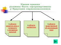 Какие знания должны быть сформированы у будущих первоклассников