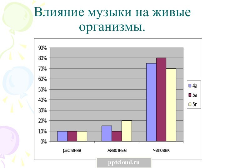 Влияние музыки на живые организмы.