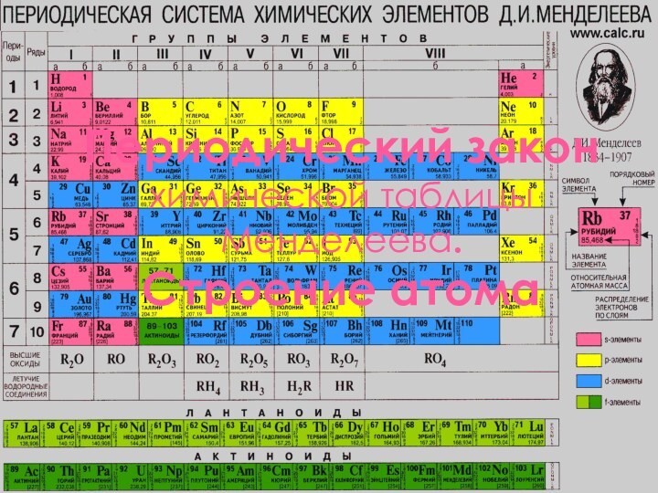 Периодический закон химической таблицы Менделеева.  Строение атома