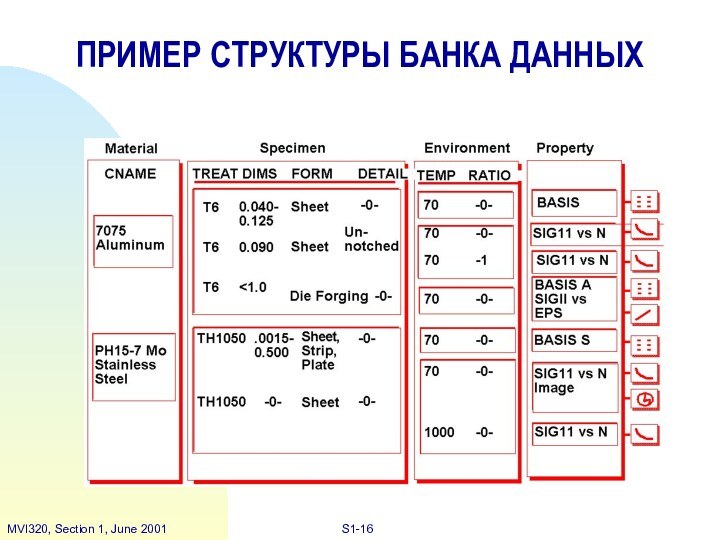 ПРИМЕР СТРУКТУРЫ БАНКА ДАННЫХ