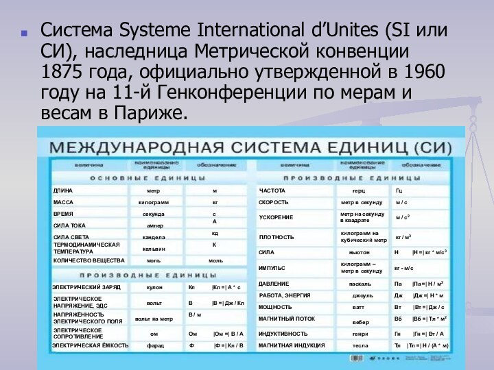 Система Systeme International d’Unites (SI или СИ), наследница Метрической конвенции 1875 года,