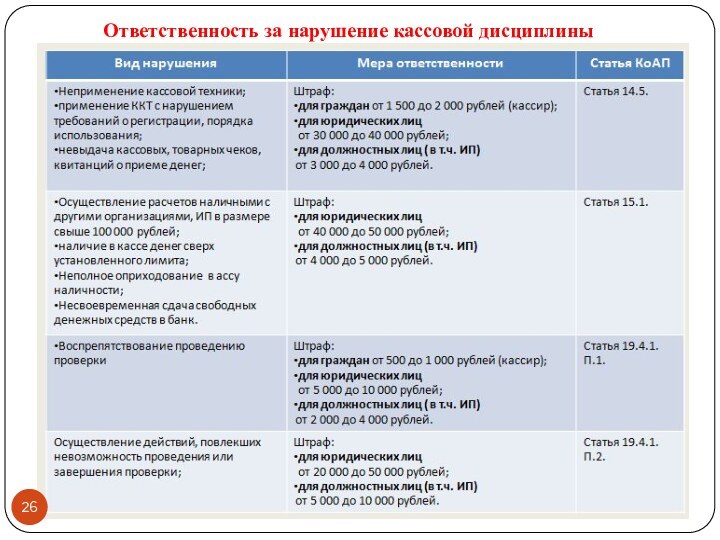 Ответственность за нарушение кассовой дисциплины