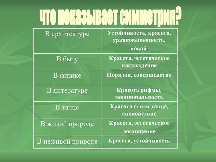 что показывает симметрия?