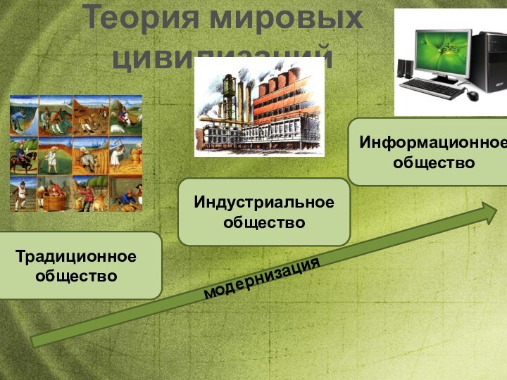 Традиционное обществоИндустриальное обществоИнформационное обществоТеория мировых цивилизациймодернизация