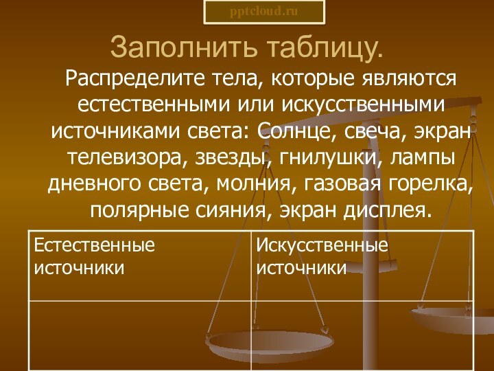 Заполнить таблицу.Распределите тела, которые являются естественными или искусственными источниками света: Солнце, свеча,