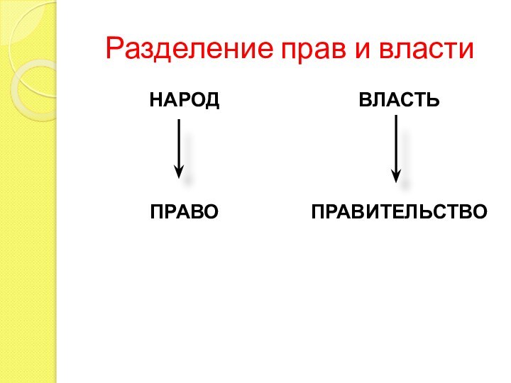 Разделил право на. Разделение на правых и левых в политике. Правые у власти.