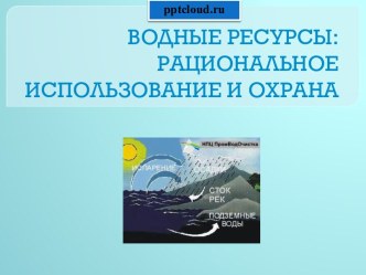 Водные ресурсы. Использование и охрана