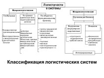 Классификация логистических систем