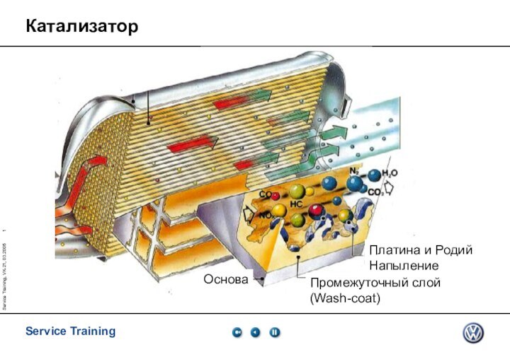 Service Training, VK-21, 03.2005Катализатор