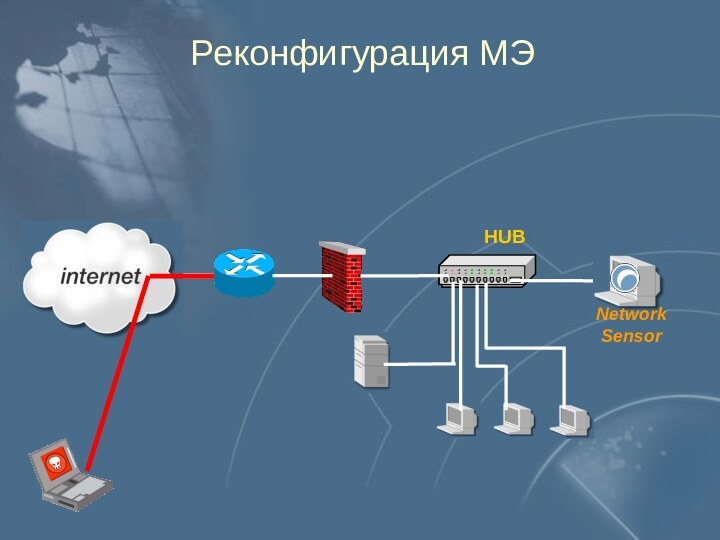 Реконфигурация МЭNetwork Sensor