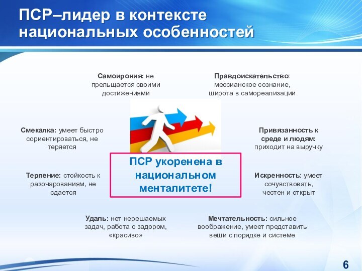 Самоирония: не прельщается своими достижениямиСмекалка: умеет быстро сориентироваться, не теряетсяПСР–лидер в контексте