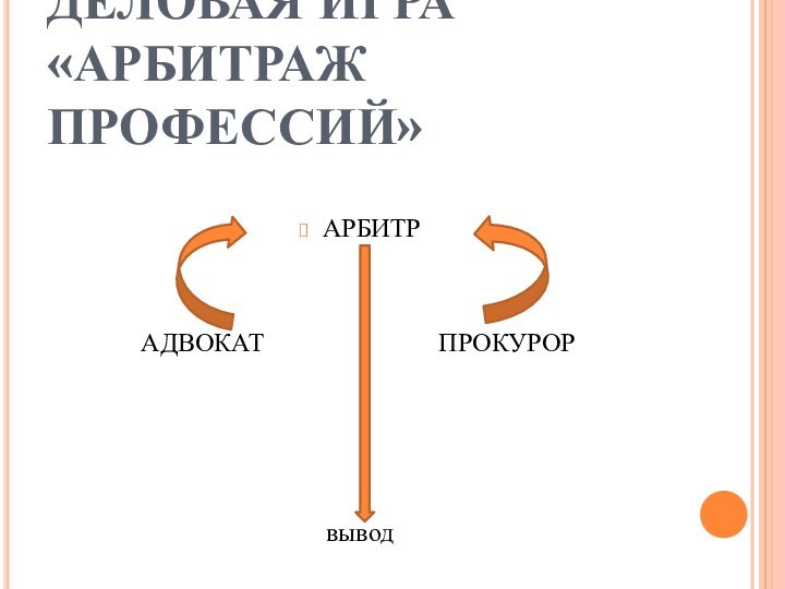 ДЕЛОВАЯ ИГРА  «АРБИТРАЖ ПРОФЕССИЙ»АРБИТР       АДВОКАТ