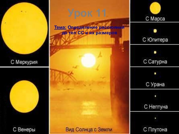 Урок 11Тема: Определение расстояний до тел СС и их размеров