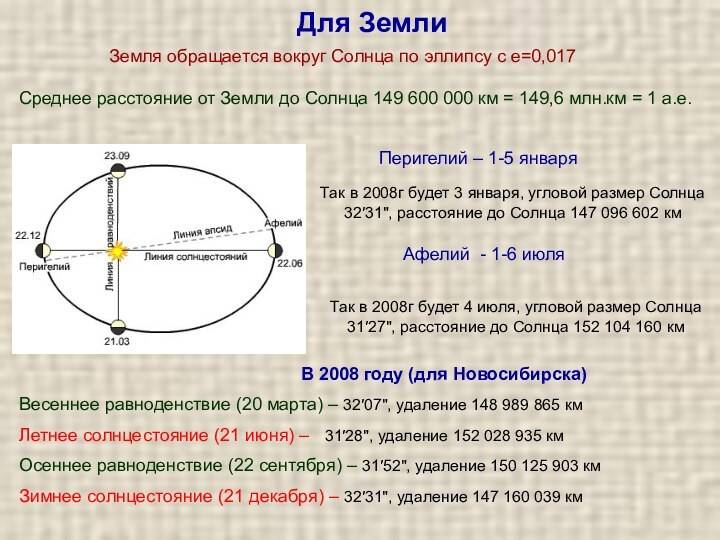 Для ЗемлиПеригелий – 1-5 января Земля обращается вокруг Солнца по эллипсу с