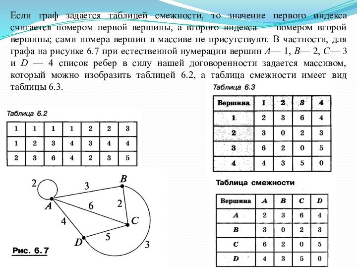 Если граф задается таблицей смежности, то значение первого индекса cчитается номером первой