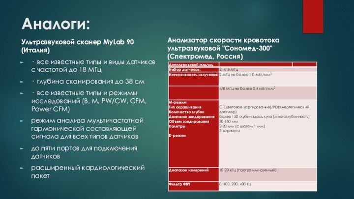 Аналоги:Ультразвуковой сканер MyLab 90 (Италия)· все известные типы и виды датчиков с