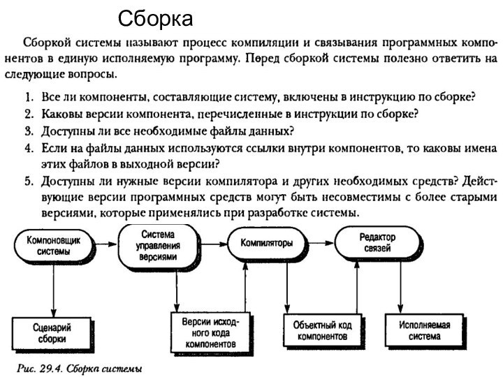 Сборка системы