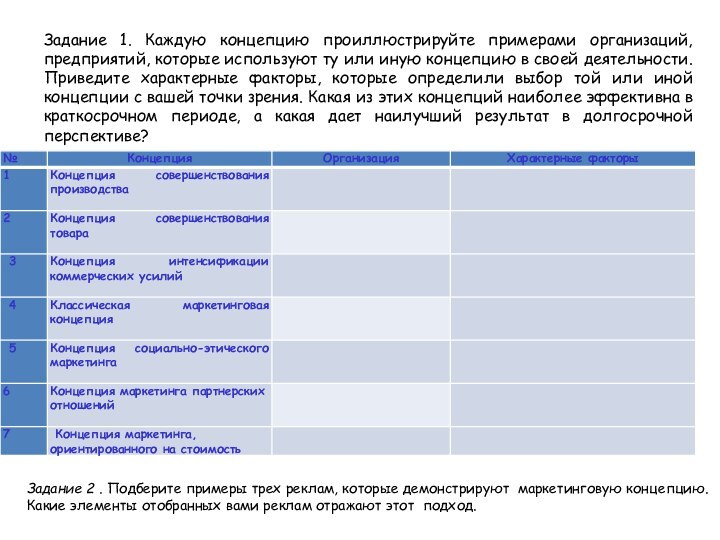 Задание 2 . Подберите примеры трех реклам, которые демонстрируют маркетинговую концепцию. Какие