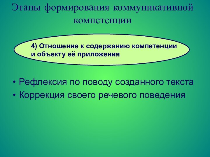 Этапы формирования коммуникативной компетенцииРефлексия по поводу созданного текстаКоррекция своего речевого поведения4) Отношение