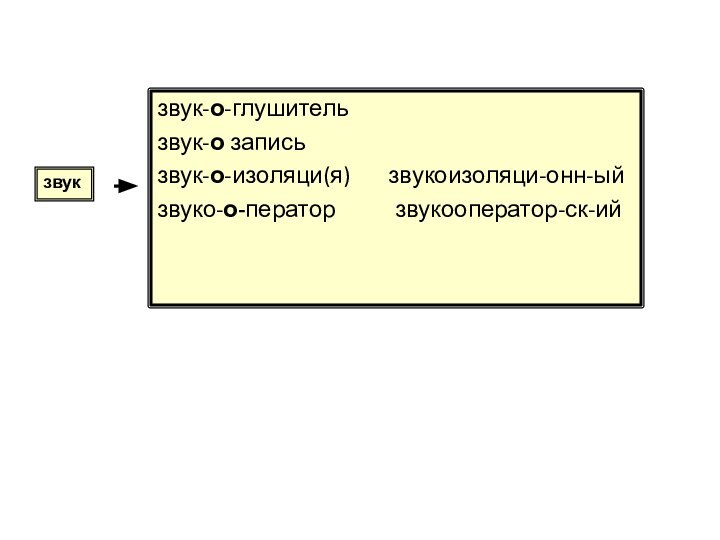 звук-о-глушительзвук-о записьзвук-о-изоляци(я)    звукоизоляци-онн-ыйзвуко-о-ператор      звукооператор-ск-ийзвук