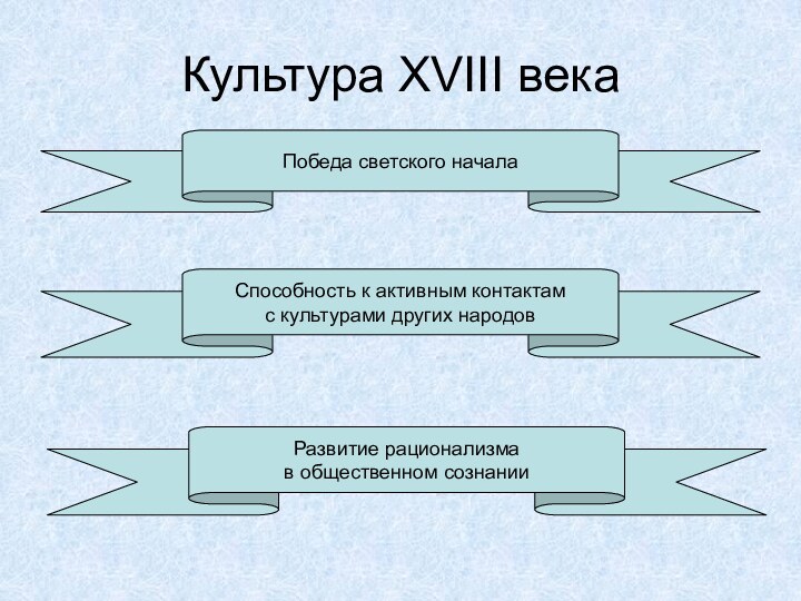 Культура XVIII векаПобеда светского началаСпособность к активным контактамс культурами других народовРазвитие рационализма в общественном сознании