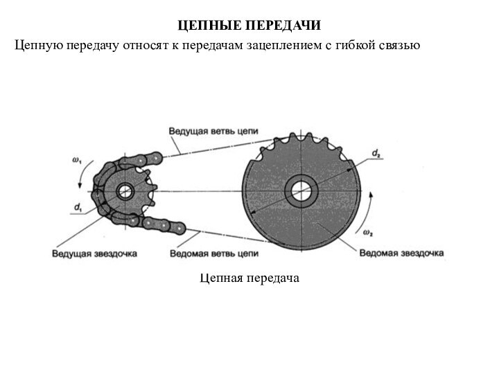 ЦЕПНЫЕ ПЕРЕДАЧИЦепную передачу относят к передачам зацеплением с гибкой связьюЦепная передача