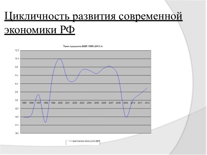 Цикличность развития современной экономики РФ