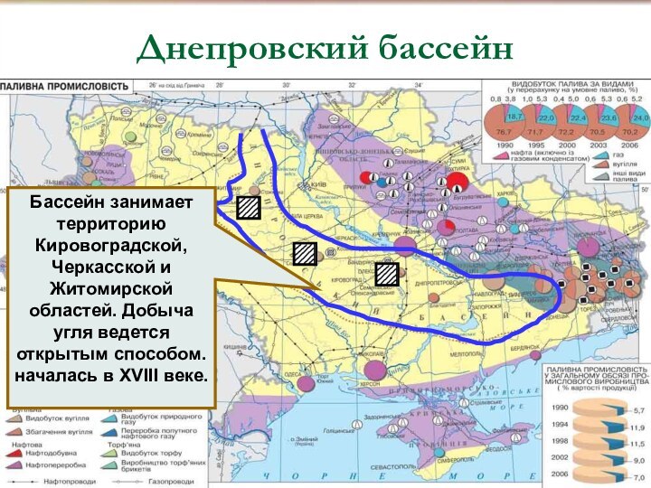 Днепровский бассейнБассейн занимает территорию Кировоградской, Черкасской и Житомирской областей. Добыча угля ведется