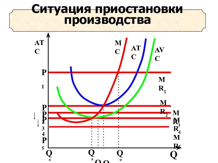 Ситуация приостановки производства 	Q5*