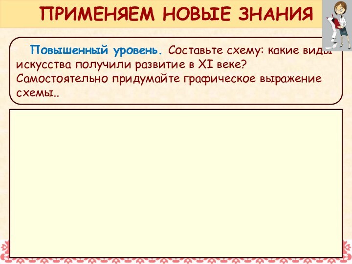 Повышенный уровень. Составьте схему: какие виды искусства получили развитие в XI веке?