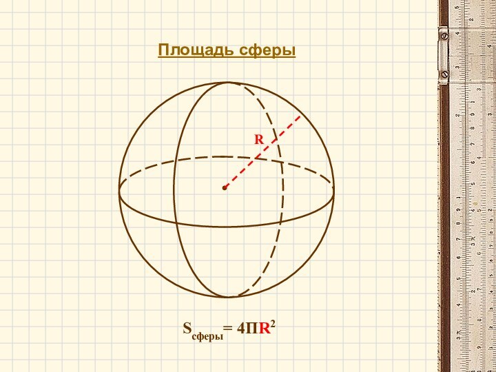 Площадь сферы Sсферы= 4ПR2