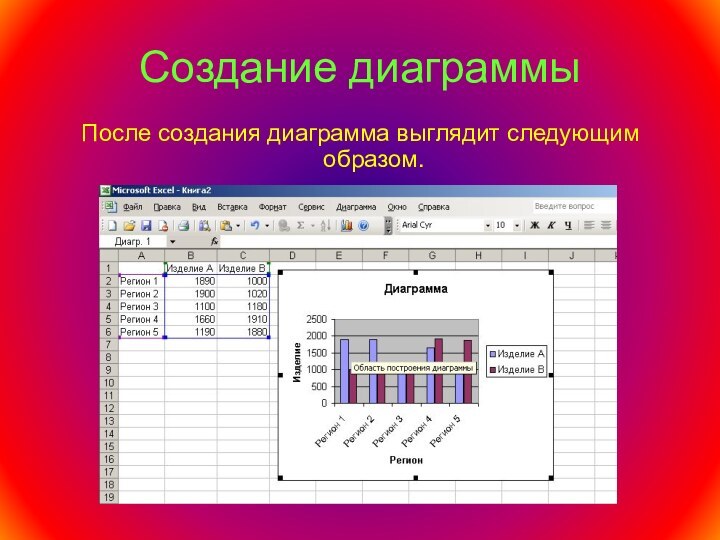 Создание диаграммыПосле создания диаграмма выглядит следующим образом.