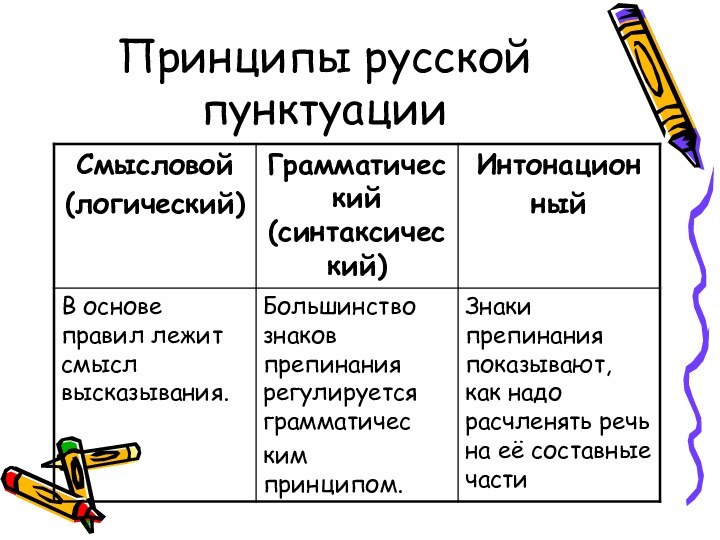 Принципы русской пунктуации