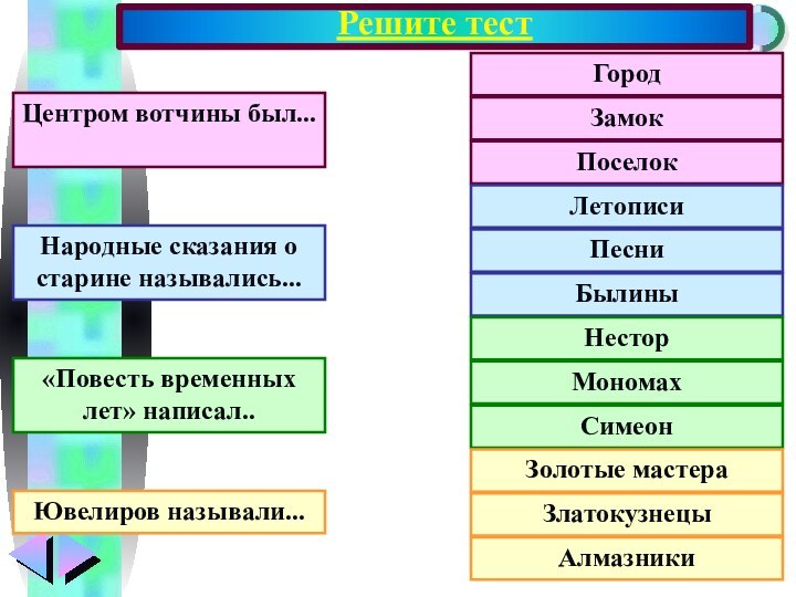 Решите тестГород Замок Поселок Летописи Песни БылиныНесторМономахСимеонЗолотые мастераЗлатокузнецы Алмазники Центром вотчины был...Народные