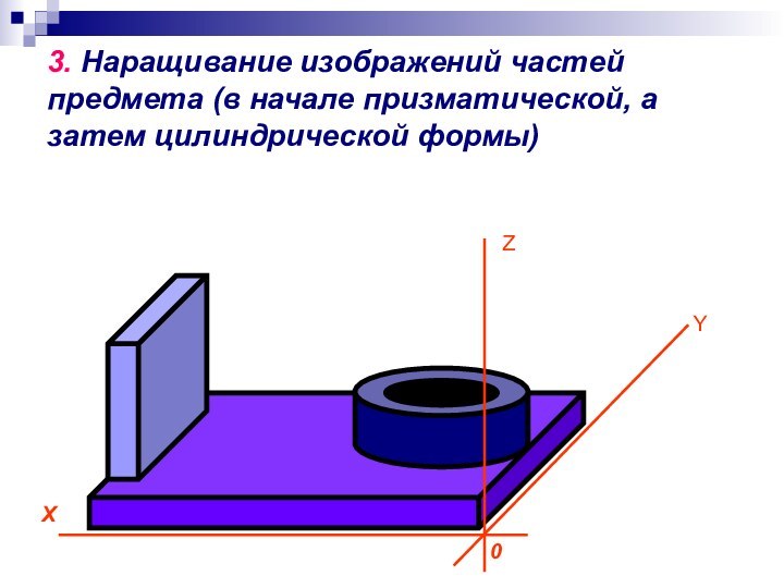 3. Наращивание изображений частей предмета (в начале призматической, а затем цилиндрической формы)ZY0X