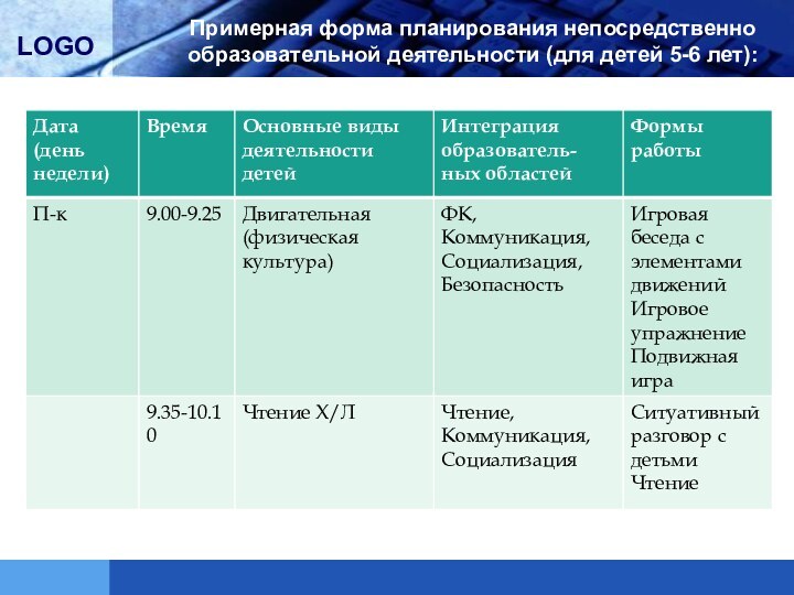 Примерная форма планирования непосредственно образовательной деятельности (для детей 5-6 лет):