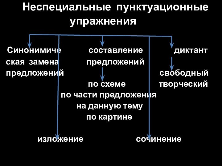 Неспециальные пунктуационные