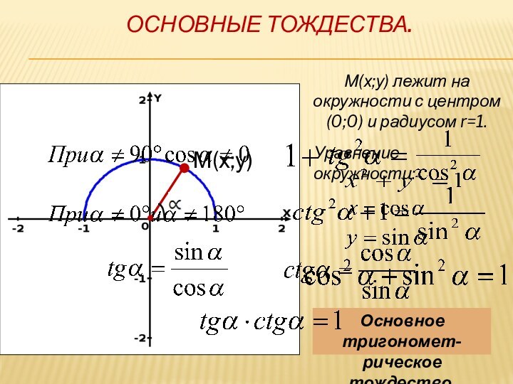 Основные тождества.М(х;у)М(х;у) лежит на окружности с центром(0;0) и радиусом r=1.Уравнение окружности:Основное тригономет-рическое тождество.