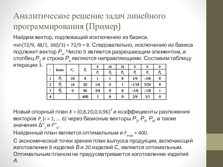 Аналитическое решение задач линейного программирования (Пример)Найдем вектор, подлежащий исключению из базиса. min(72/9,