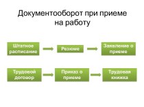 Документооборот при приеме на работу