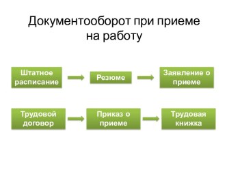 Документооборот при приеме на работу