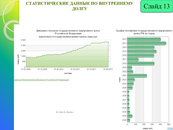 Статистические данные по внутреннему долгуСлайд 13