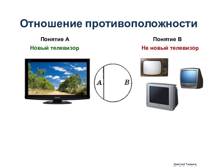 Отношение противоположности Дмитрий Тарасов, http://videouroki.netПонятие АПонятие ВНовый телевизорНе новый телевизор